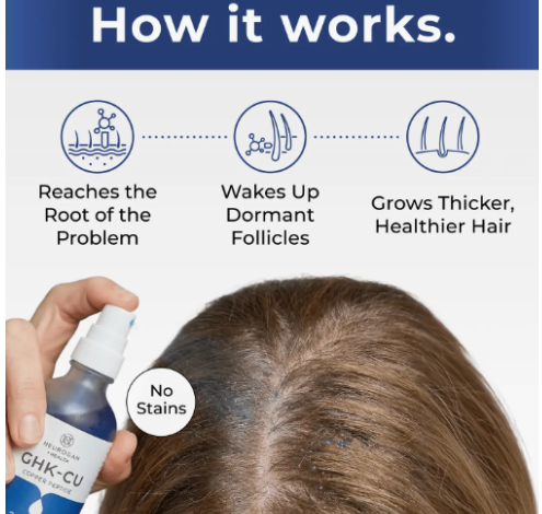 Ghk-Cu Copper Peptide Hair & Scalp Serum